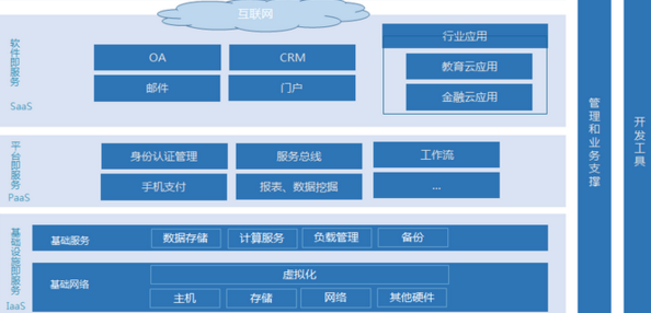 通信運(yùn)營商行業(yè)軟件服務(wù)發(fā)展現(xiàn)狀與未來趨勢研究報(bào)告